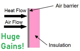 contiguous thermal - pressure boundary